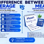 Difference Between Suburban and Urban: Meaning and Key Differences
